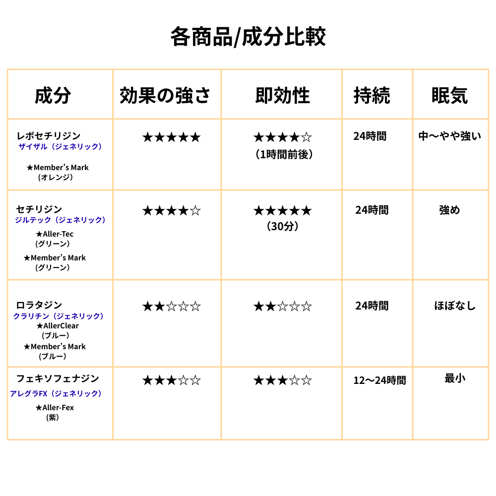 Loratadine 10mg (400 tablets) Member's Mark Allerclear (Claritin/Generic)